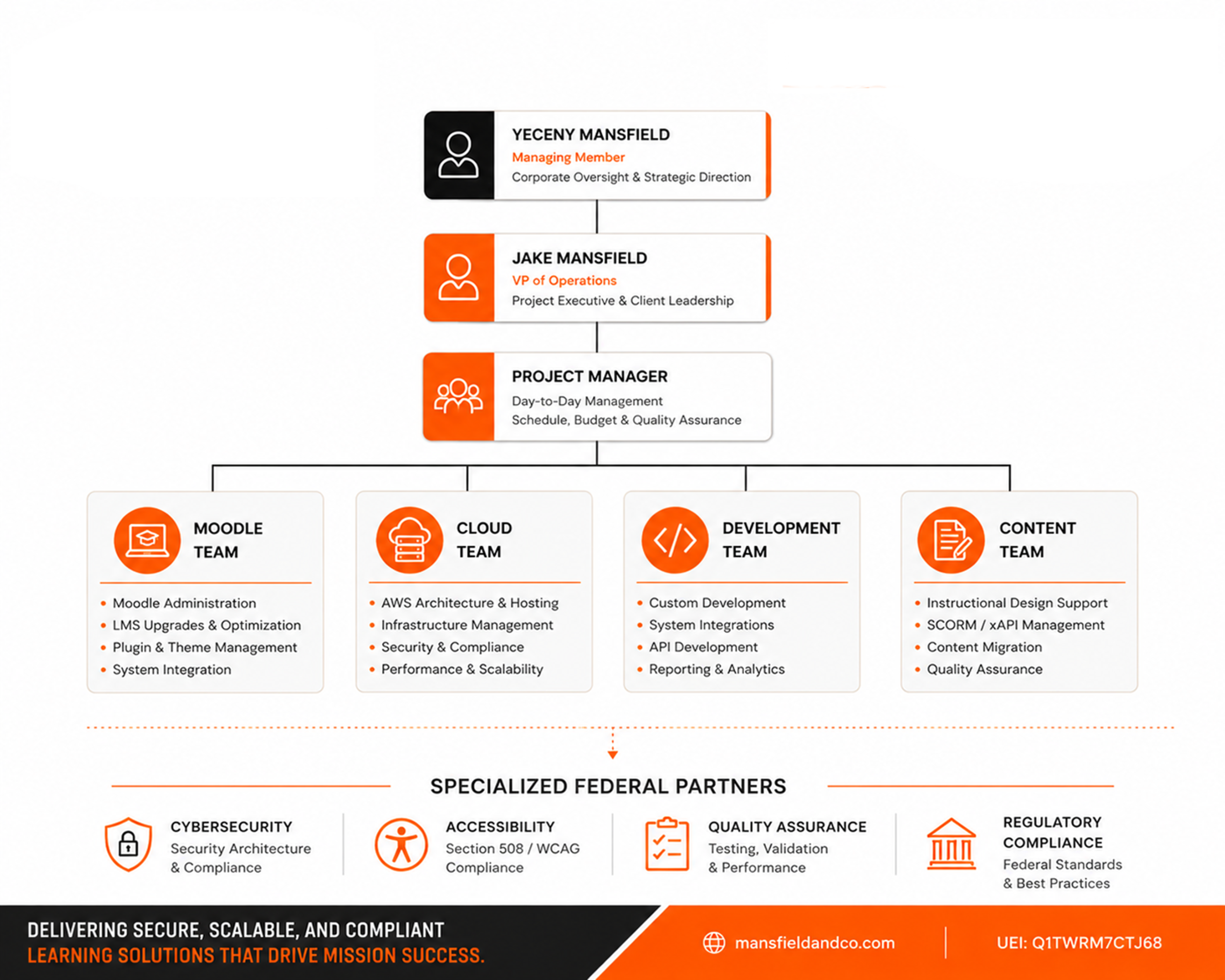 Org Chart